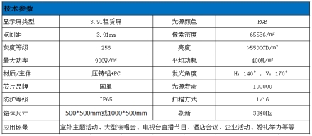 3.91租賃屏技術參數(shù)