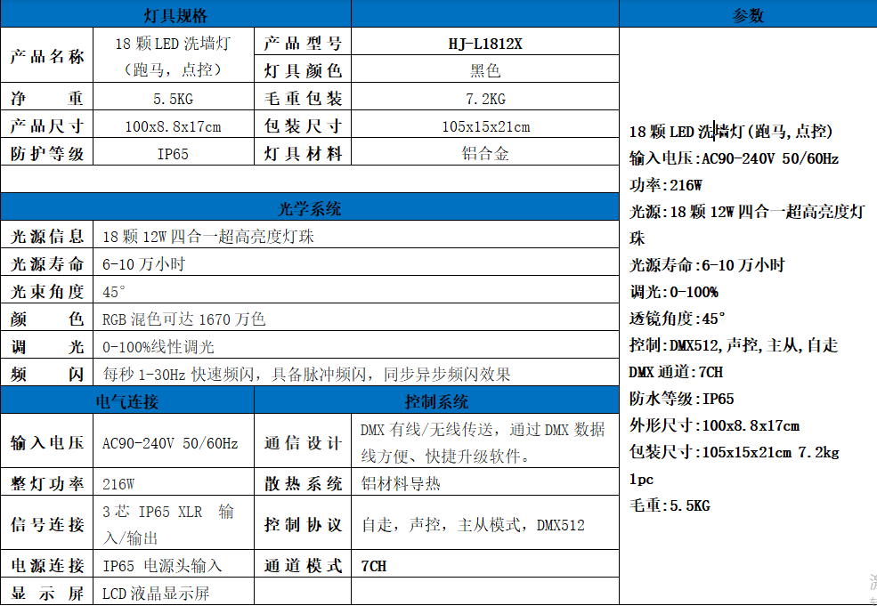 洗墻燈技術(shù)參數(shù)