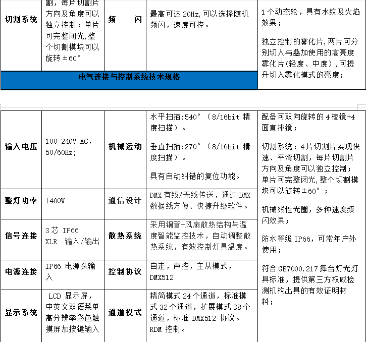 LED防水切割燈技術(shù)參數(shù)續(xù)