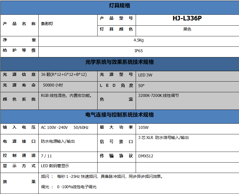 HJ-L336P條形燈技術(shù)參數(shù)
