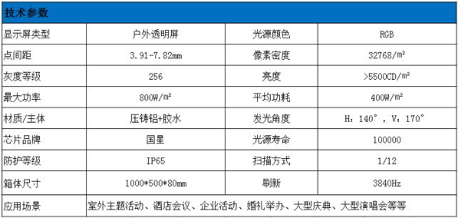 戶外透明LED顯示屏技術參數